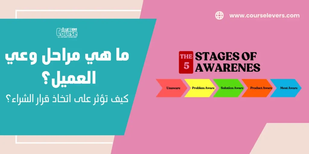 ما هي مراحل وعي العميل؟ وكيف تؤثر على اتخاذ قرار الشراء؟