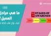 ما هي مراحل وعي العميل؟ وكيف تؤثر على اتخاذ قرار الشراء؟