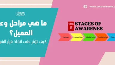 ما هي مراحل وعي العميل؟ وكيف تؤثر على اتخاذ قرار الشراء؟